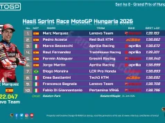 Hasil Sprint Race MotoGP Hungaria 2026