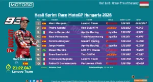 Hasil Sprint Race MotoGP Hungaria 2026