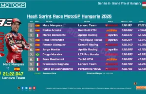 Hasil Sprint Race MotoGP Hungaria 2026: Marquez Tinggalkan Rival Sekebon Hasil Sprint Race MotoGP Hungaria 2026