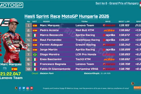 Hasil Sprint Race MotoGP Hungaria 2026