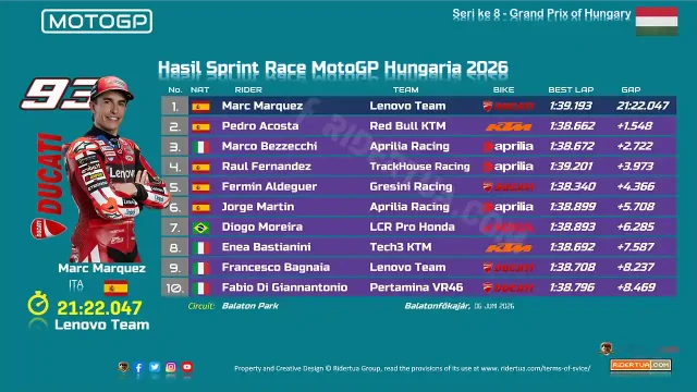 Hasil Sprint Race MotoGP Hungaria 2026 Hasil Sprint Race MotoGP Hungaria 2026