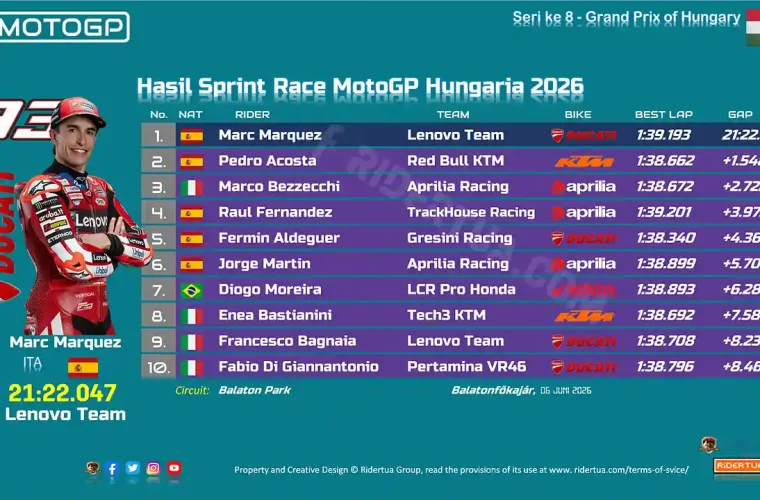 Hasil Sprint Race MotoGP Hungaria 2026