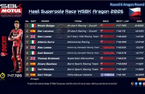 Hasil Superpole Race WSBK Aragon 2026: Bulega Menang Dramatis, Rookie Alberto Surra Tembus 4 Besar Hasil Superpole Race WSBK Aragon 2026