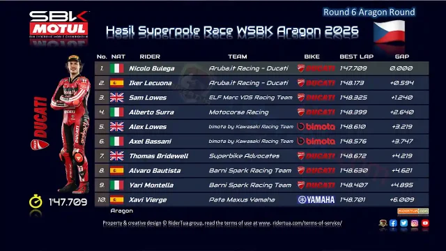 Hasil Superpole Race WSBK Aragon 2026