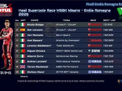 Hasil Superpole Race WSBK Misano – Emilia Romagna 2026: Nicolo Bulega Menang, Yari Montella Naik Podium Hasil Superpole Race WSBK Misano - Emilia Romagna 2026