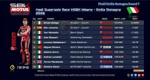 Hasil Superpole Race WSBK Misano - Emilia Romagna 2026