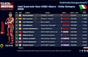 Hasil Superpole Race WSBK Misano – Emilia Romagna 2026: Nicolo Bulega Menang, Yari Montella Naik Podium Hasil Superpole Race WSBK Misano - Emilia Romagna 2026