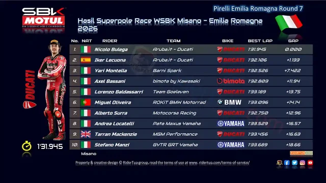 Hasil Superpole Race WSBK Misano - Emilia Romagna 2026 Hasil Superpole Race WSBK Misano - Emilia Romagna 2026