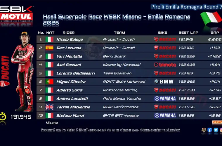 Hasil Superpole Race WSBK Misano - Emilia Romagna 2026