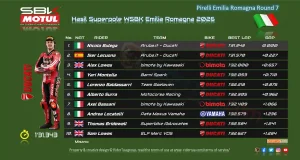 Hasil Superpole WSBK Emilia Romagna 2026