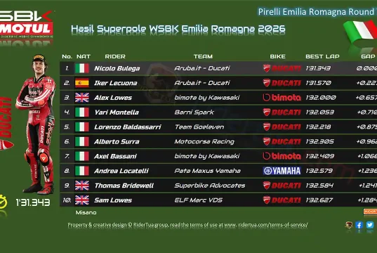 Hasil Superpole WSBK Emilia Romagna 2026