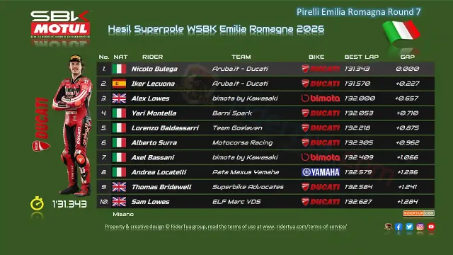 Hasil Superpole WSBK Emilia Romagna 2026 Hasil Superpole WSBK Emilia Romagna 2026