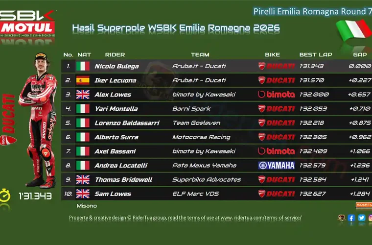 Hasil Superpole WSBK Emilia Romagna 2026
