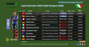 Hasil Superpole WSSP Emilia Romagna 2026