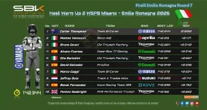 Hasil Warm Up 2 WSPB Misano - Emilia Romagna 2026