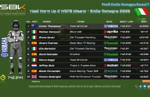 Hasil Warm Up 2 WSPB Misano – Emilia Romagna: Carter Thompson Pimpin Sesi Pemanasan Terakhir Hasil Warm Up 2 WSPB Misano - Emilia Romagna 2026