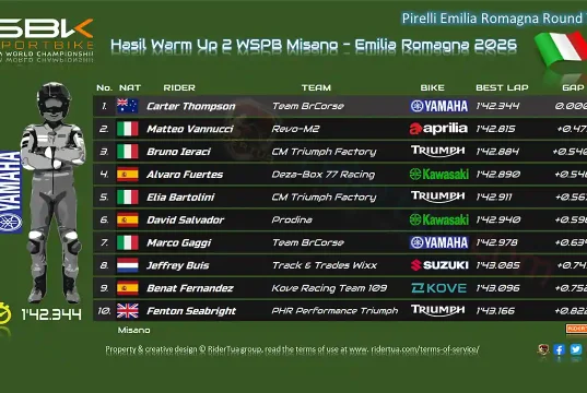 Hasil Warm Up 2 WSPB Misano - Emilia Romagna 2026
