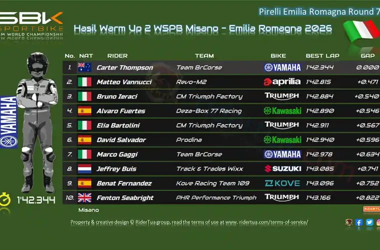 Hasil Warm Up 2 WSPB Misano - Emilia Romagna 2026