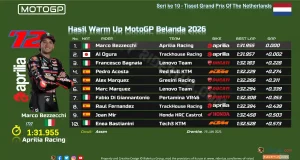 Hasil Warm Up MotoGP Belanda 2026
