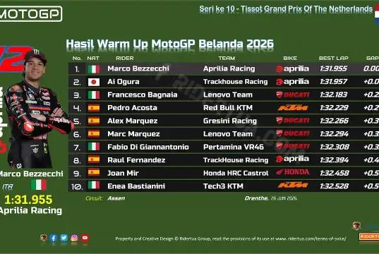 Hasil Warm Up MotoGP Belanda 2026