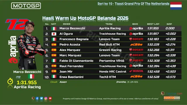 Hasil Warm Up MotoGP Belanda 2026