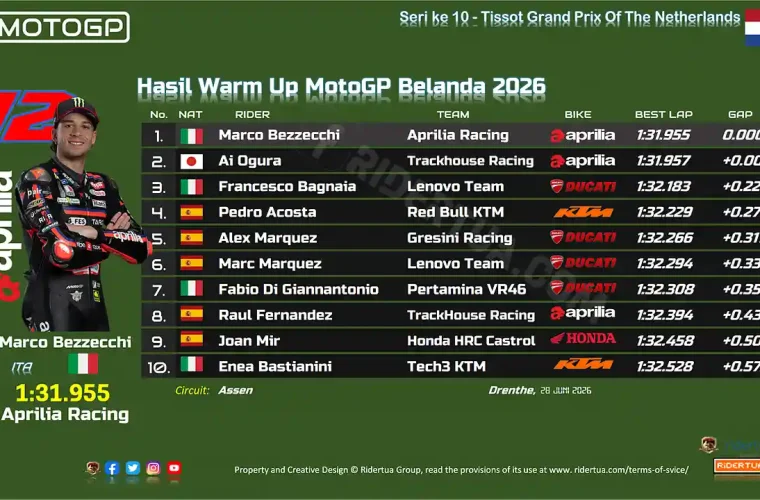 Hasil Warm Up MotoGP Belanda 2026
