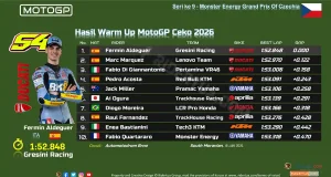Hasil Warm Up MotoGP Ceko 2026