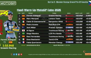 Hasil Warm Up MotoGP Ceko 2026
