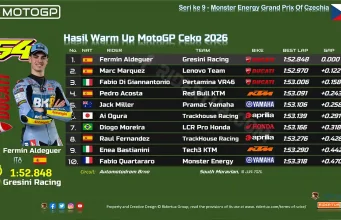 Hasil Warm Up MotoGP Ceko 2026