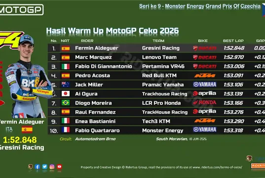 Hasil Warm Up MotoGP Ceko 2026