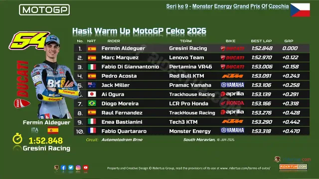 Hasil Warm Up MotoGP Ceko 2026 Hasil Warm Up MotoGP Ceko 2026
