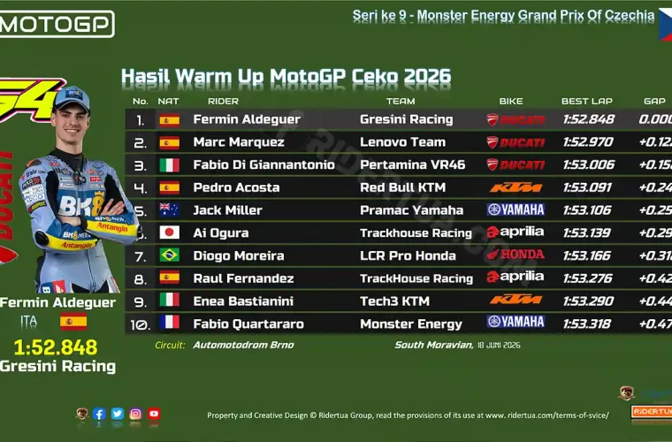 Hasil Warm Up MotoGP Ceko 2026