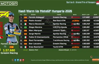 Hasil Warm Up MotoGP Hungaria 2026: Fermin Aldeguer Tercepat, Mampukah Tantang Acosta dan Marc Marquez di Race? Hasil Warm Up MotoGP Hungaria 2026