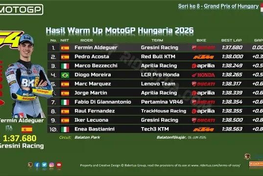 Hasil Warm Up MotoGP Hungaria 2026