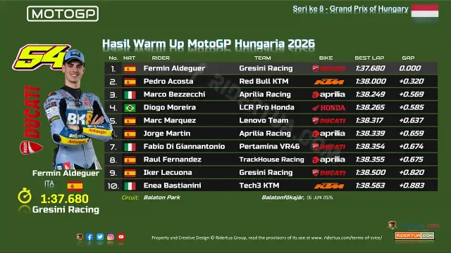 Hasil Warm Up MotoGP Hungaria 2026