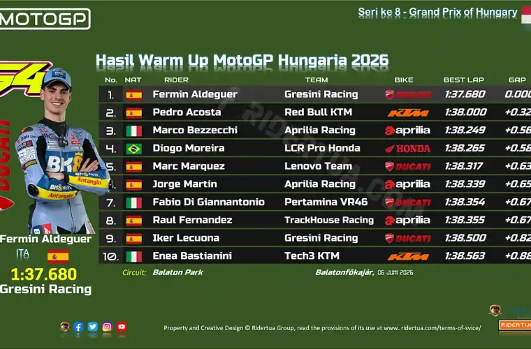 Hasil Warm Up MotoGP Hungaria 2026
