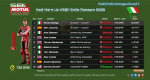Hasil Warm Up WSBK Misano - Emilia Romagna 2026