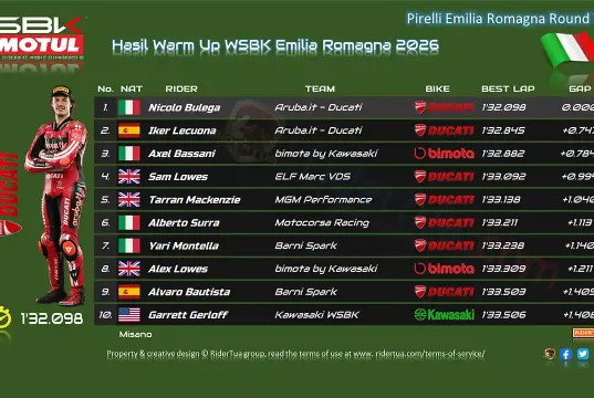 Hasil Warm Up WSBK Misano - Emilia Romagna 2026