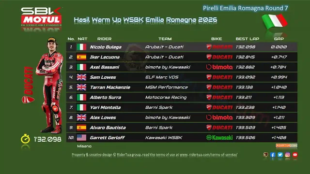 Hasil Warm Up WSBK Misano - Emilia Romagna 2026