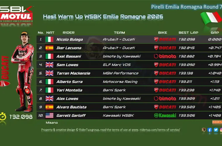 Hasil Warm Up WSBK Misano - Emilia Romagna 2026