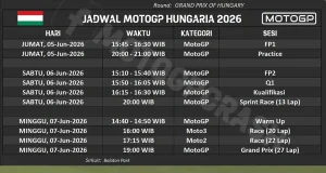 JADWAL MOTOGP HUNGARIA 2026