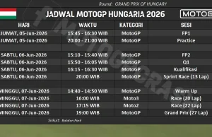 JADWAL MOTOGP HUNGARIA 2026