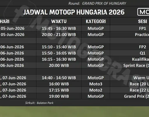 JADWAL MOTOGP HUNGARIA 2026