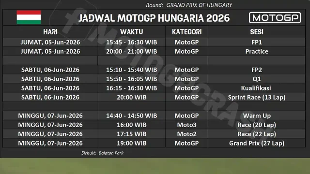 JADWAL MOTOGP HUNGARIA 2026