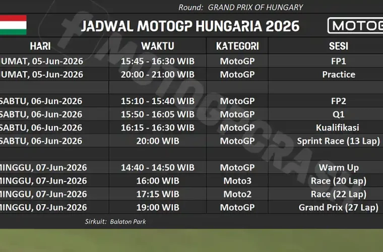 JADWAL MOTOGP HUNGARIA 2026