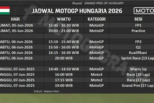 JADWAL MOTOGP HUNGARIA 2026