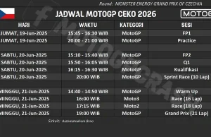Jadwal Lengkap MotoGP Ceko 2026 di Sirkuit Brno Jam Tayang WIB Jadwal Lengkap MotoGP Ceko 2026