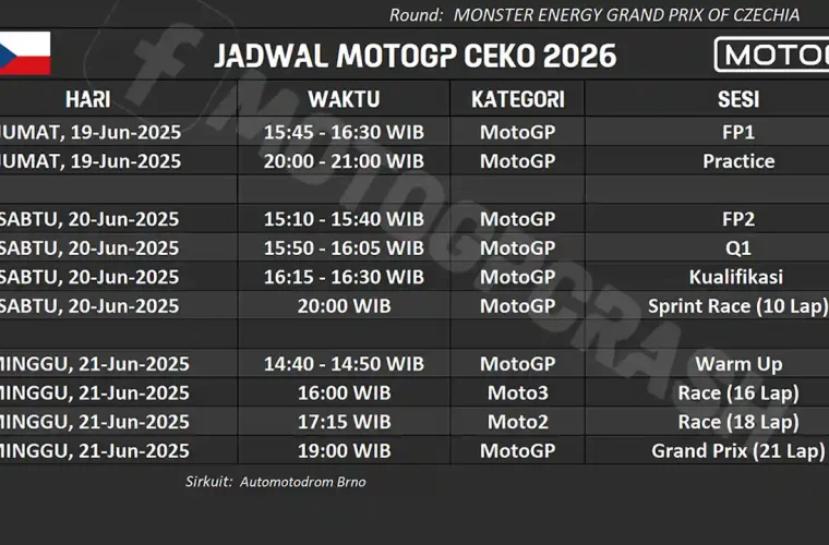 Jadwal Lengkap MotoGP Ceko 2026