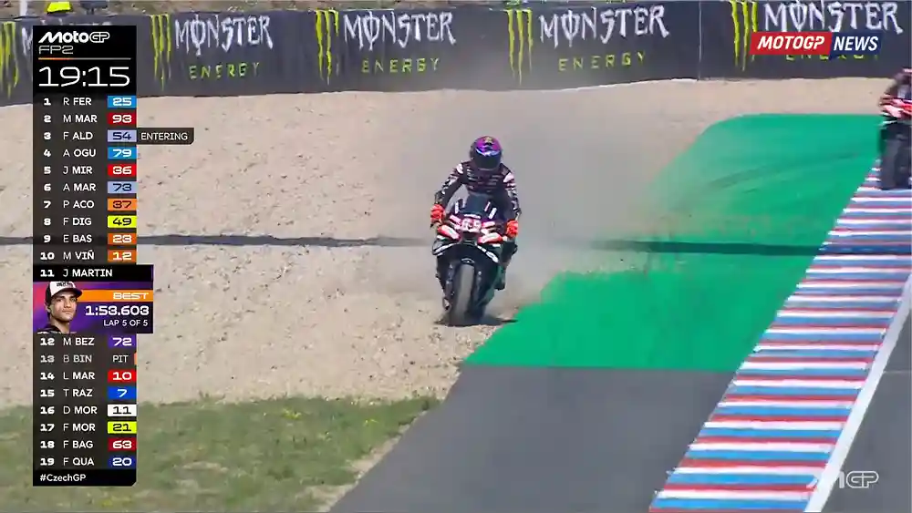 Jorge Martin 2