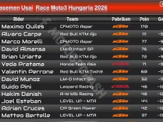 Klasemen Moto3 Hungaria 2026: Veda Turun 3 Posisi Sekaligus! Klasemen Moto3 Hungaria 2026